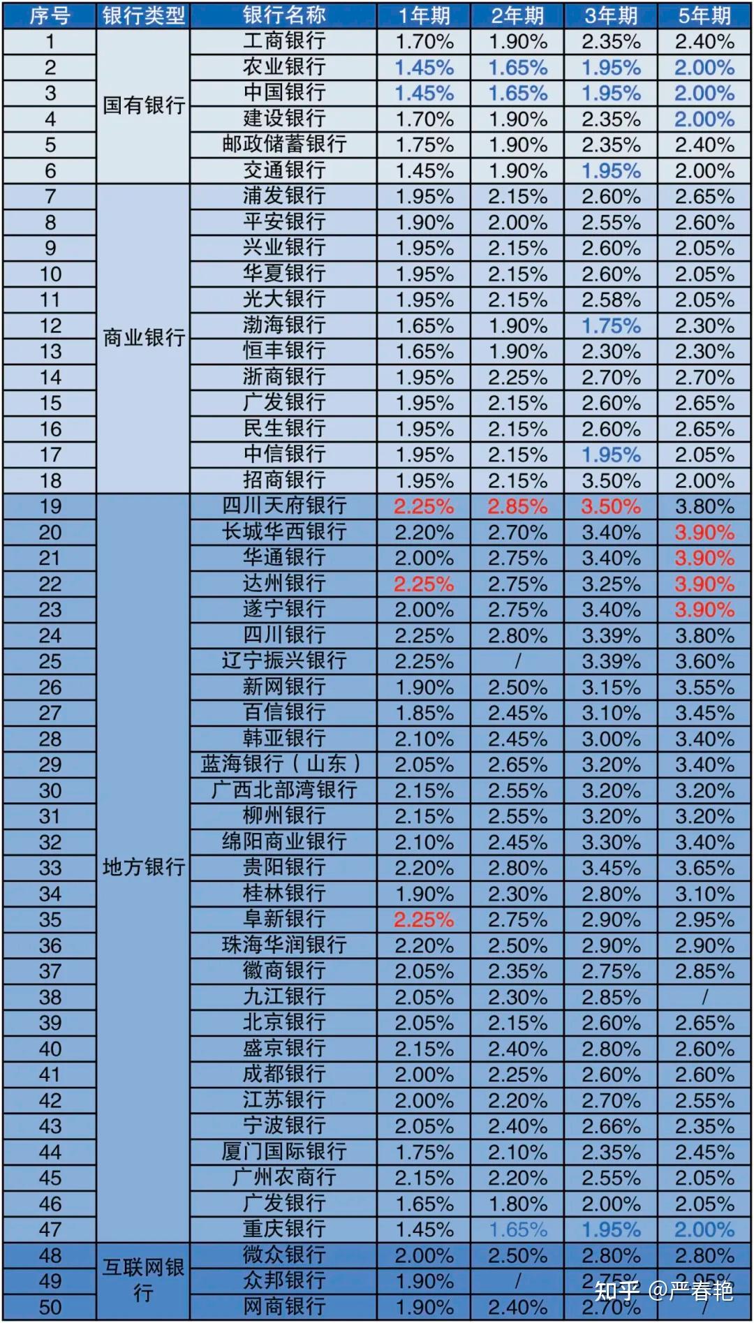 存款利率下调钱该往哪儿