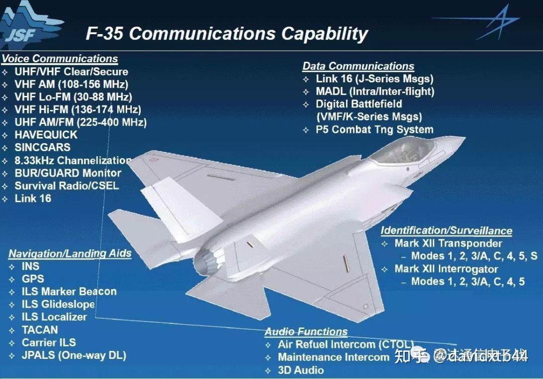 详细分析：“F-35”综合航电系统及隐身性能 - 知乎