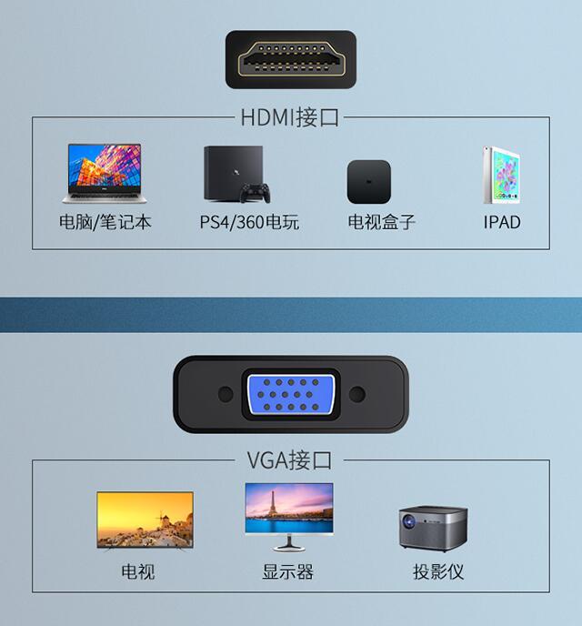 我想用ps4连接电视机电视是vga接口我是买个vga转hdmi还是hdmi转vga呢