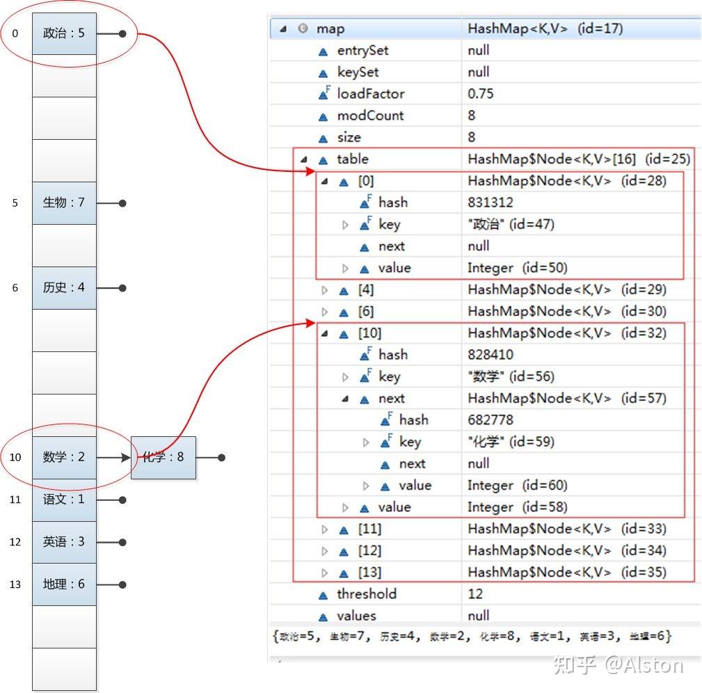 Java反序列化安全 - Basic & URLDNS - 知乎
