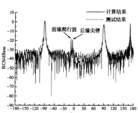低散射载体设计与研究 - 知乎