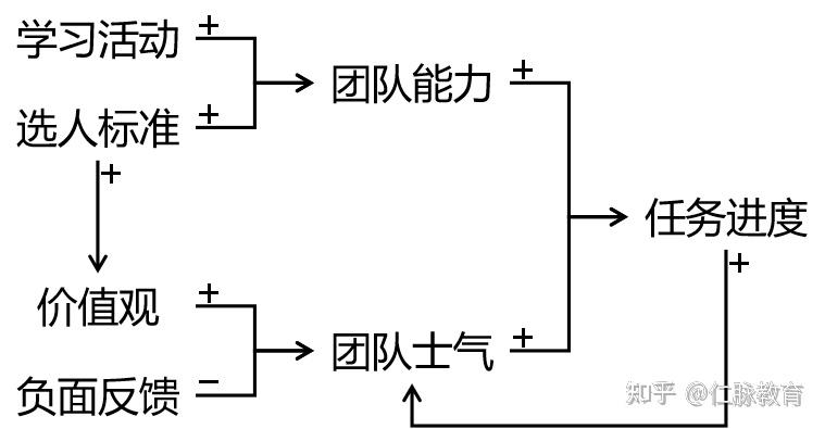比勤奋更重要的,是系统思考的能力 - 知乎