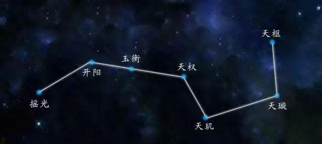 中国人为何特别喜欢数字“七”?“七”到底有多神奇? - 知乎