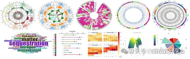跟着Nature学作图丨森林图、韦恩图、upset图、生存曲线图、漏斗图、环形图、和弦图、词云图、关联图、瀑布图、条形图、面积图 - 知乎