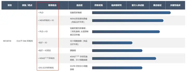 无化疗!Ifebemtinib(IN10018)联合D-1553双口服方案一线治疗KRAS G12C突变肺癌:ORR超80%! - 知乎