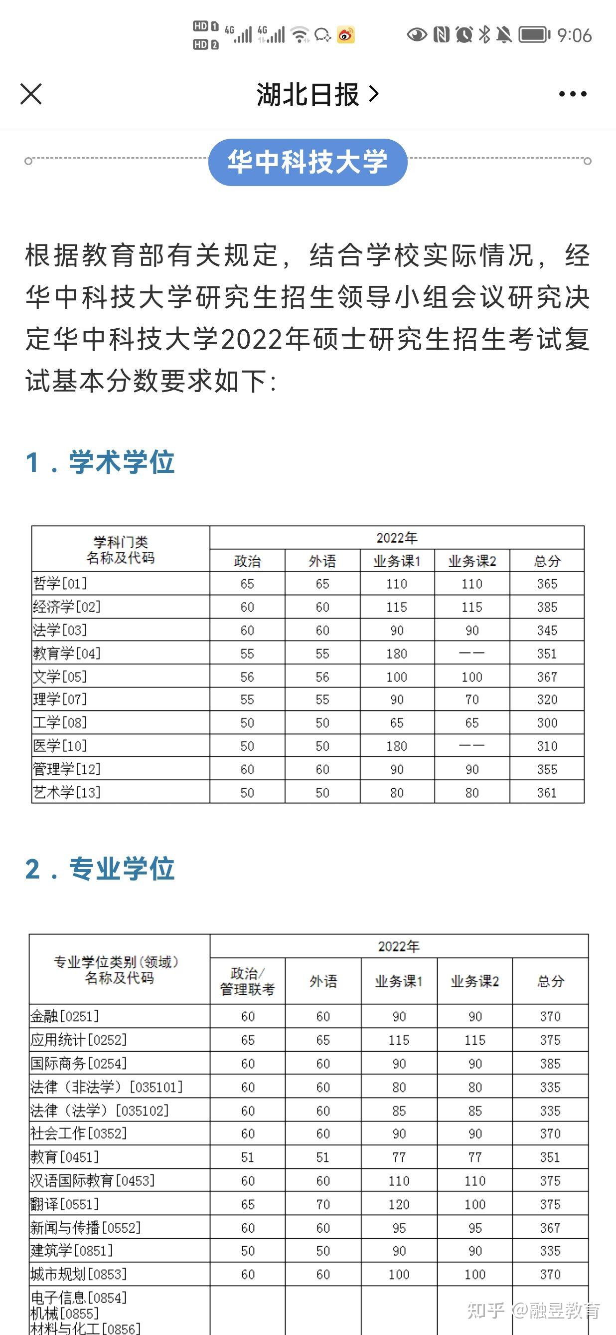 哈哈 1人赞同了该文章 武汉大学 华中科技大学 分别公布了研招复试线