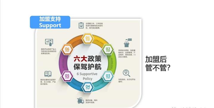 连锁企业做招商,如何打造内部的自动化招商系统? - 知乎