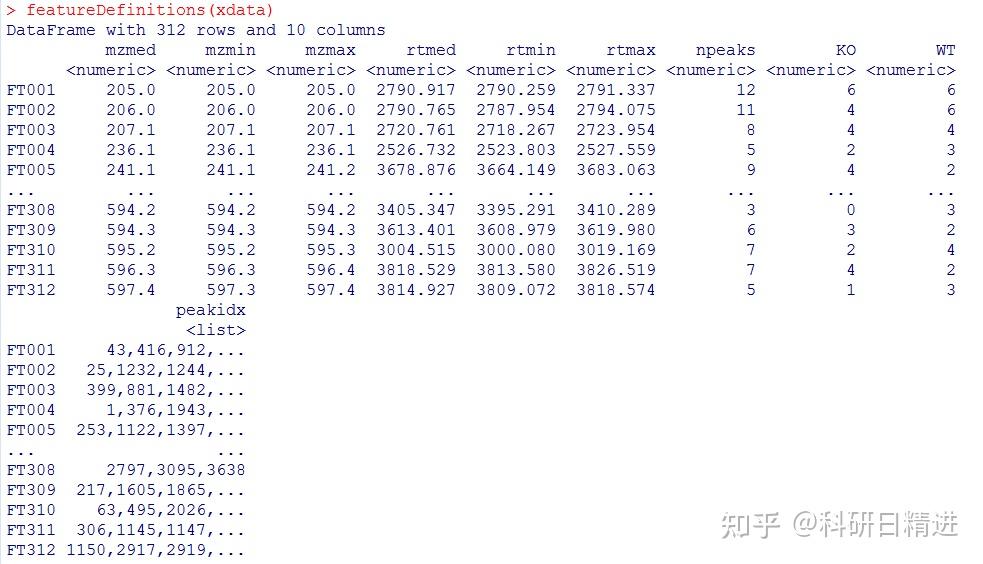Xcms Table 分析代谢组数据,大名鼎鼎的xcms来了! - 知乎
