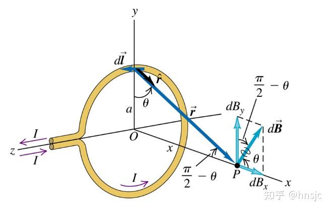 环形电流的磁场,圆环中心和导线附近相比,哪里的磁场更强? - 知乎