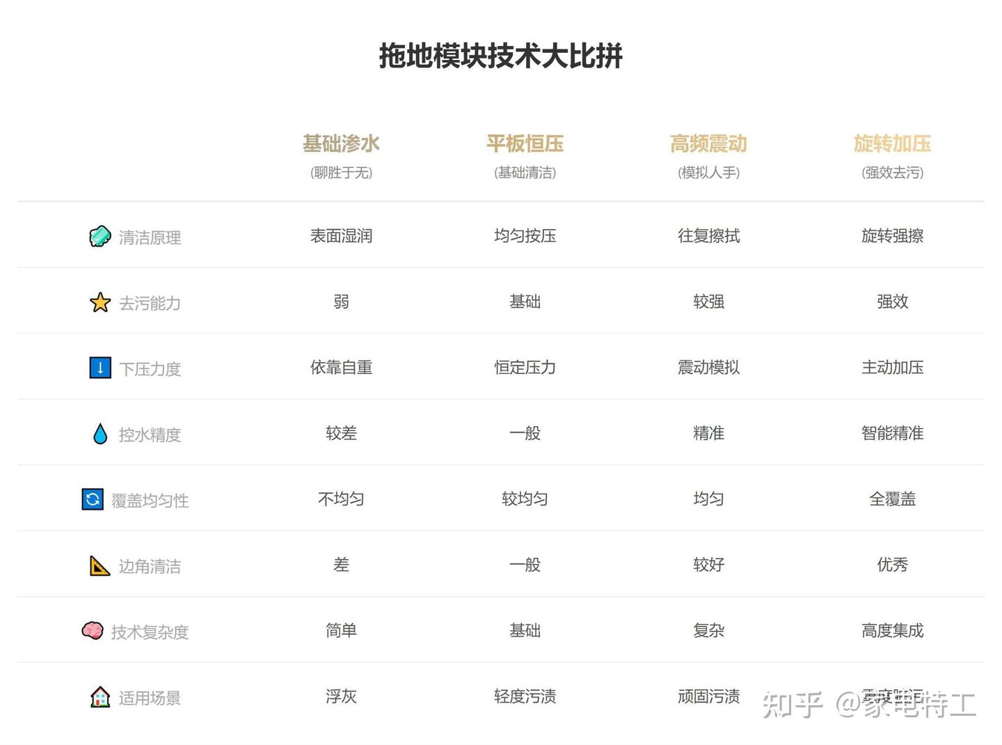 2025年扫地机器人必选指南:iRobot/美的/科沃斯/小米 全方位评测!智能清扫、高效吸力、低噪音、长续航、导航规划、自动充电、智能避障 ...