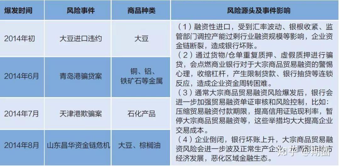 大宗商品贸易业务操作流程是什么？ - 知乎