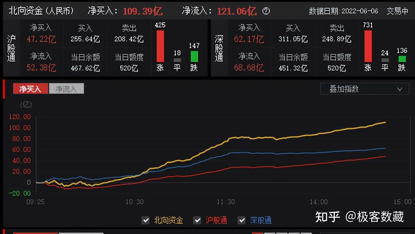 a股指数大涨中国股市真的迎来牛市了吗
