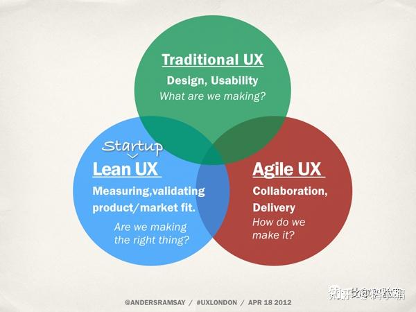 什么是用户体验设计?怎么进行用户体验设计?22 什么是用户体验设计?怎么进行用户体验设计?