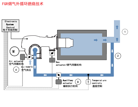 燃气锅炉改低氮燃气锅炉方案