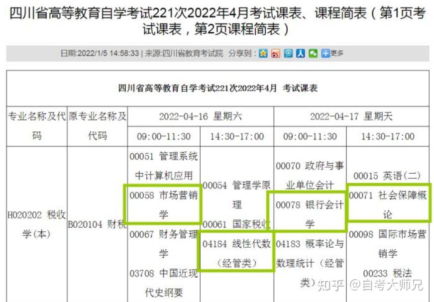 怎么拿到自学考试本科毕业证（2022年自考本科全过程!）