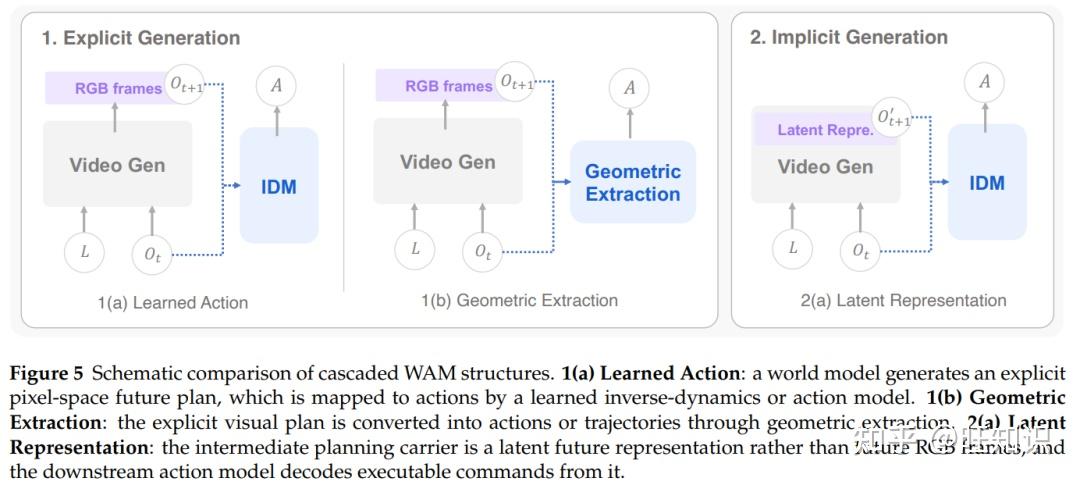 Wam 2 Module 2026年具身智能最吵的一架:VLA已死,WAM当立? - 知乎