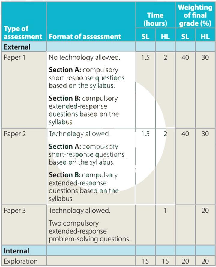 Ib Math Aa Sample Paper