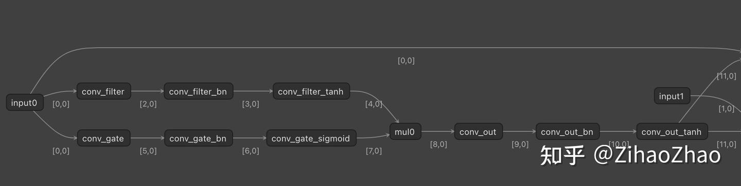 WaveNet网络语音识别复现笔记 - 知乎