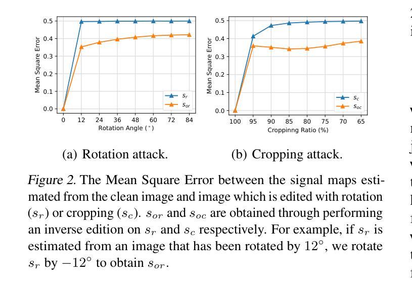 Diffusion Models