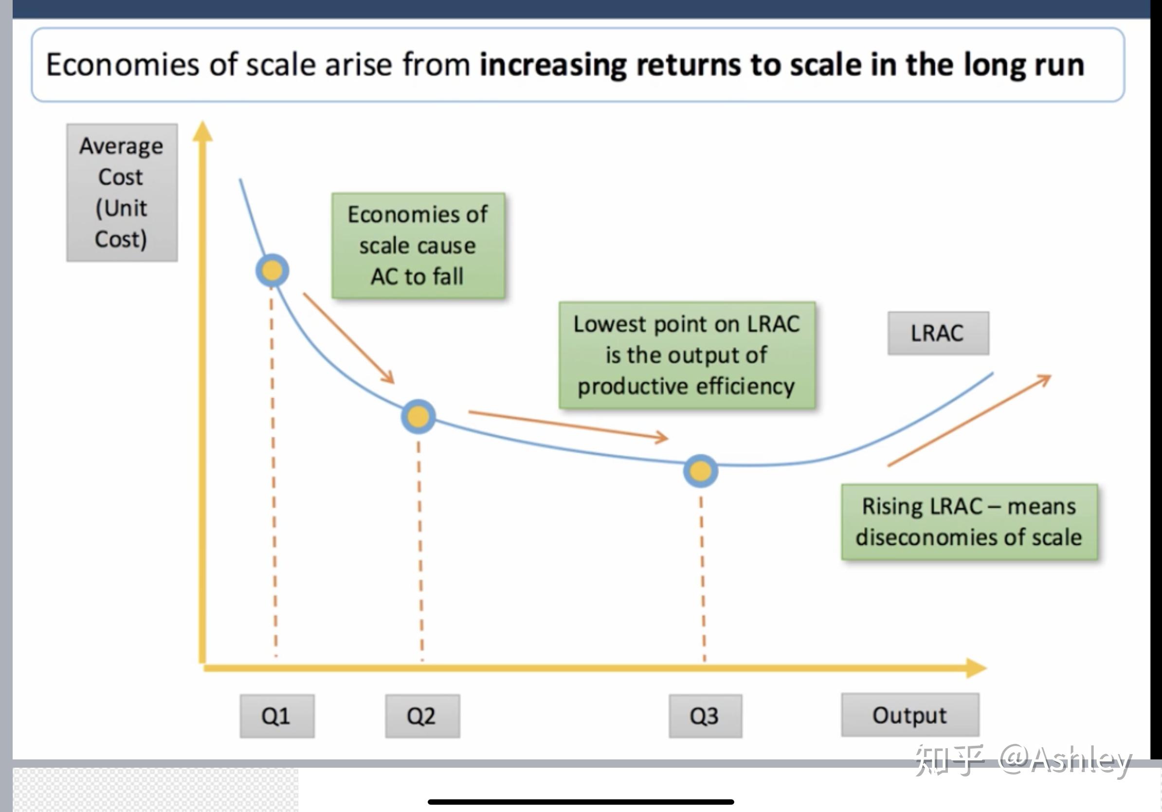 economies-of-scale-increasing-returns-to-scale