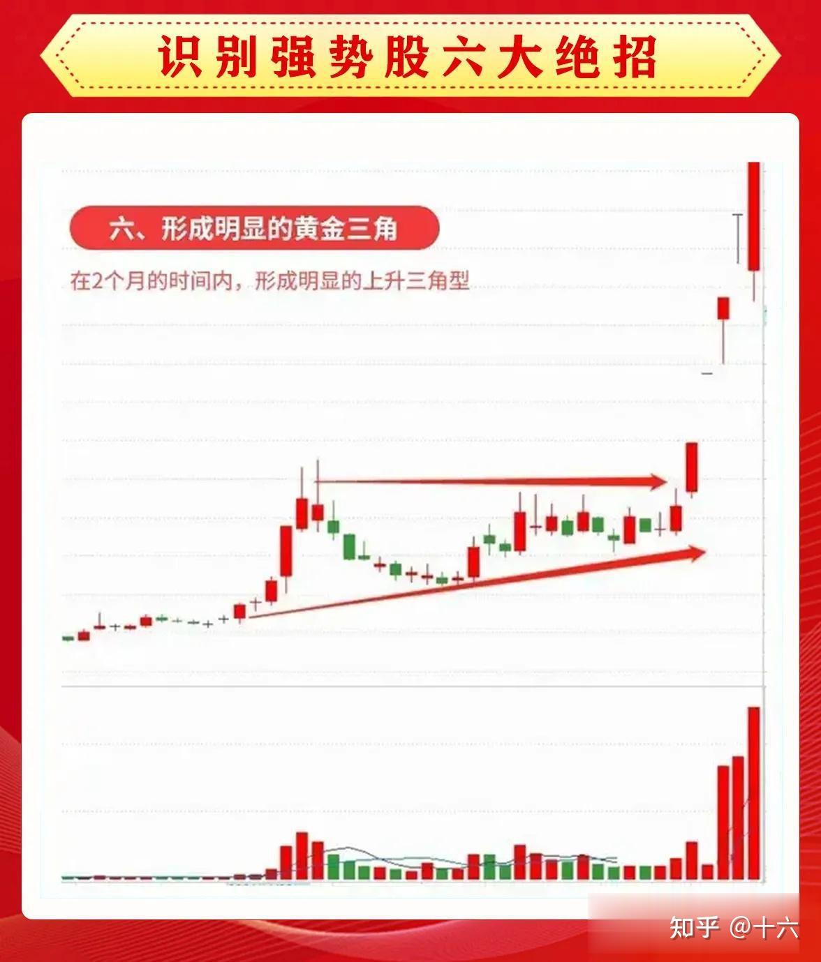 分析股票合法吗知乎
