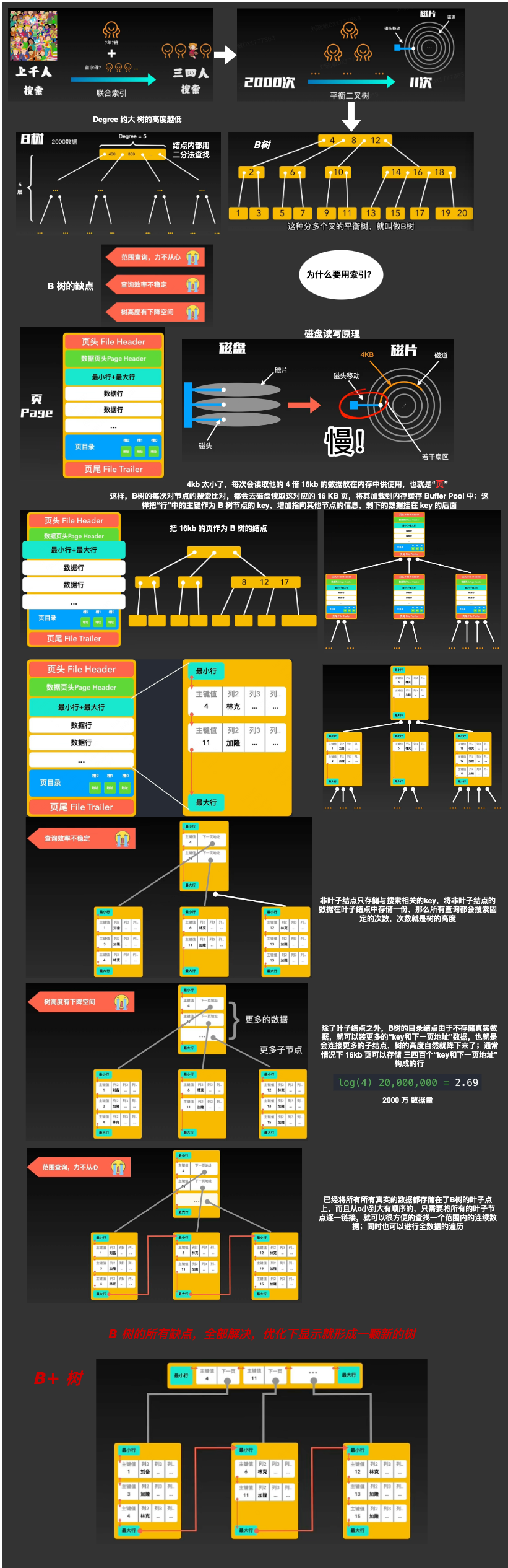图解 MySql 原理 - 知乎