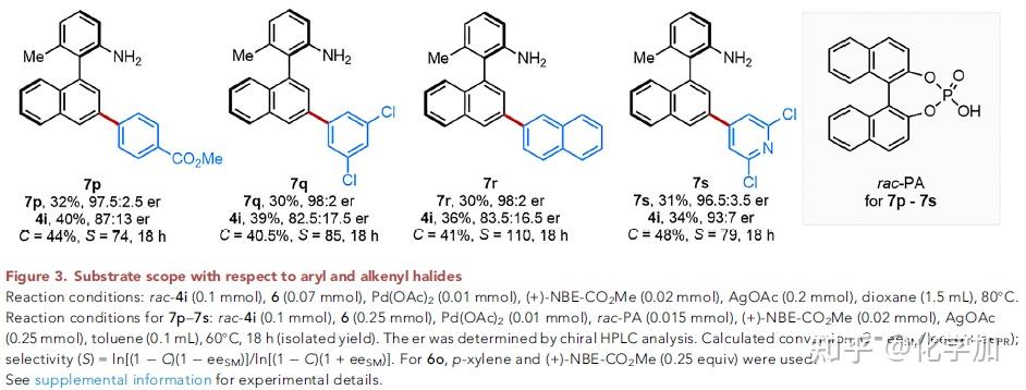 余金权、王鹏Chem：阻转选择性远程间位C-H活化 - 知乎