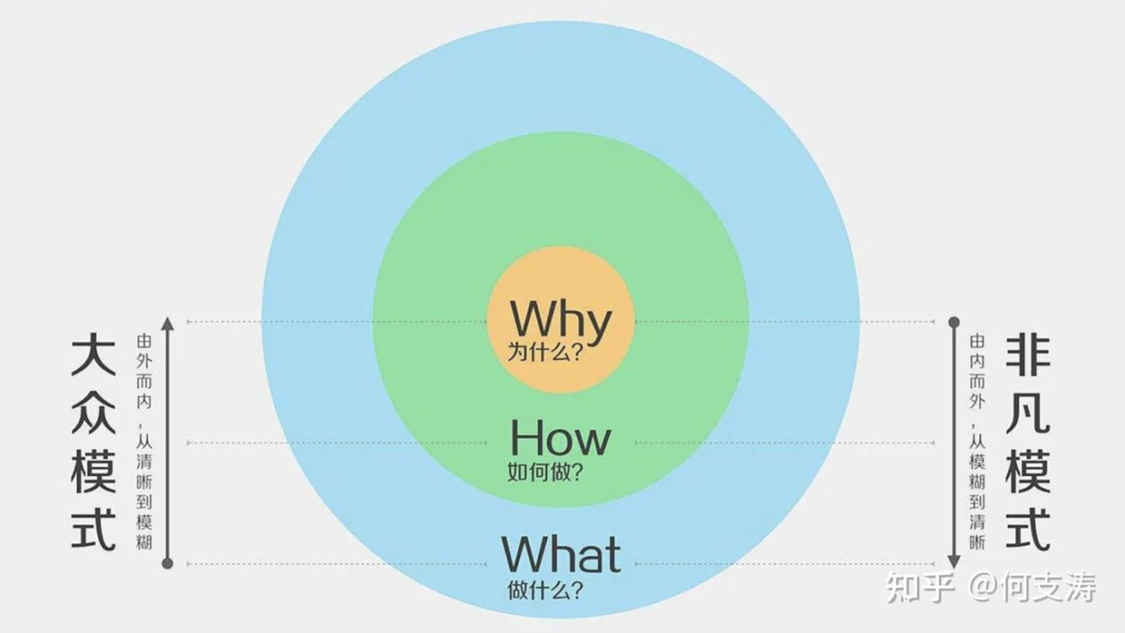 到底什么是深度思考？ - 知乎