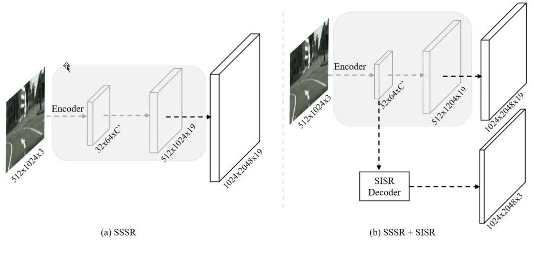 Ssrl Frame DSRL:简单好用的框架!提高网络精度的同时不引入额外的计算量 - 知乎