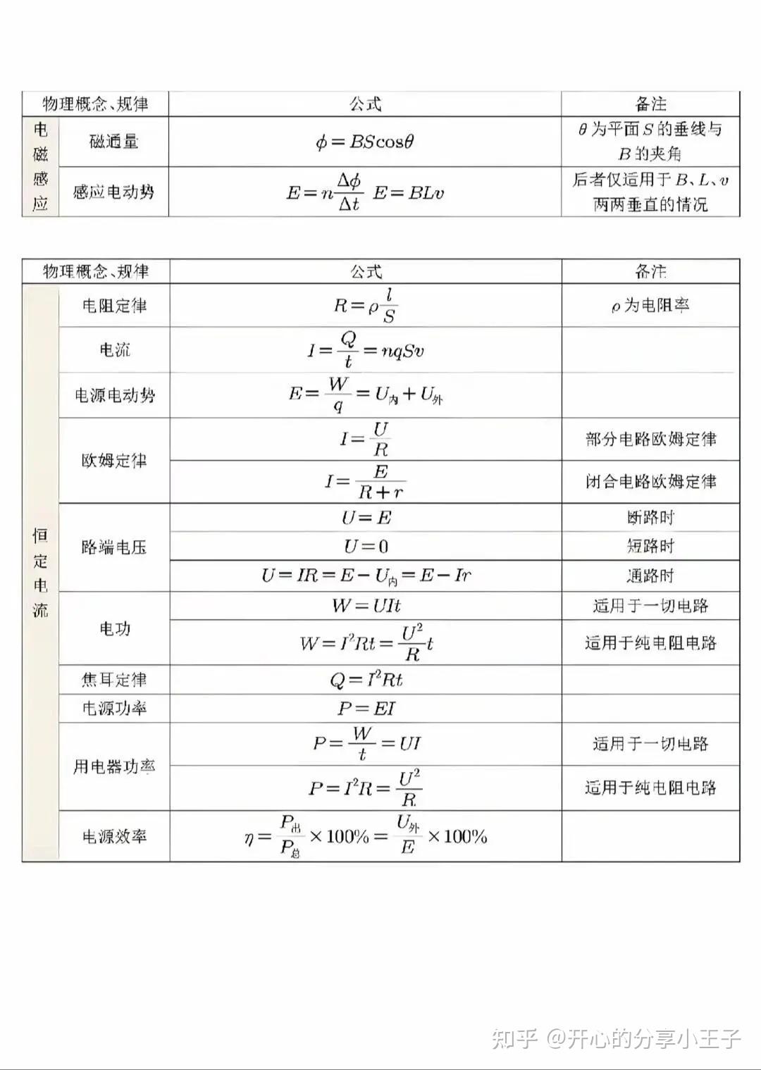 高考物理公式大全 - 知乎