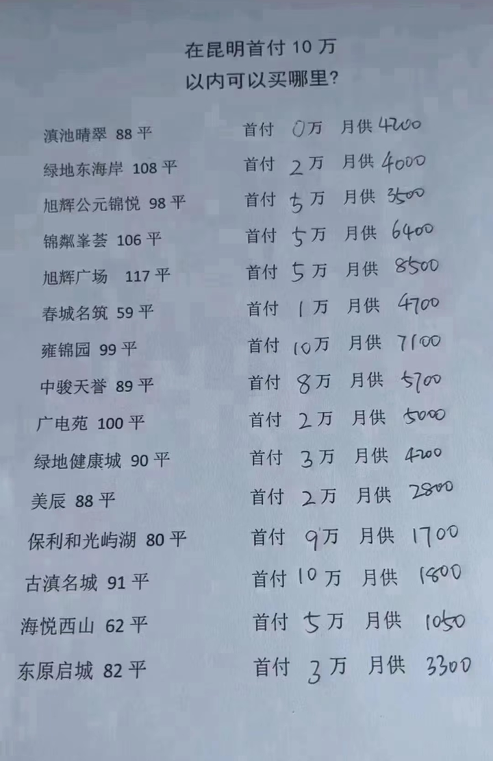首付10万元以内就能在昆明买房？ - 知乎