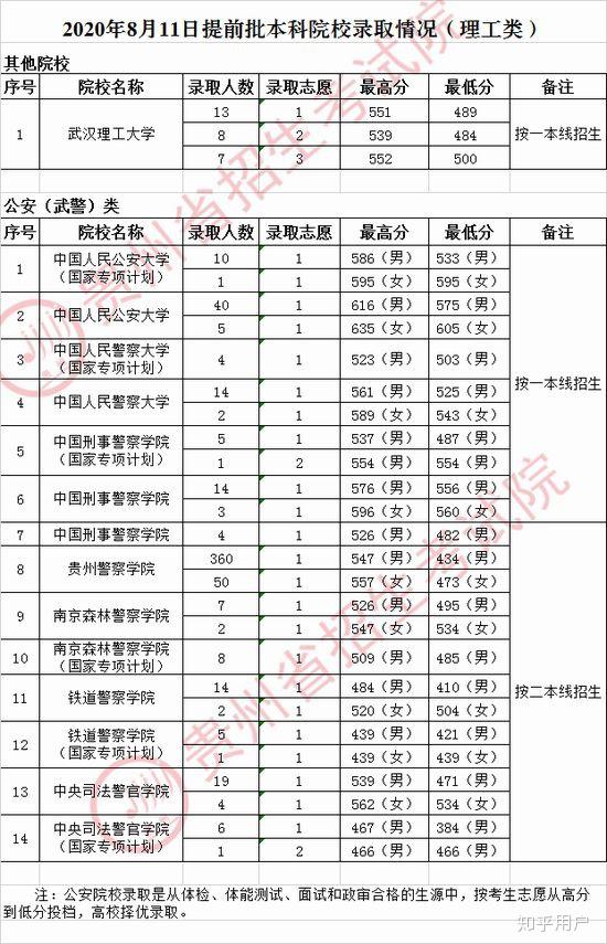 中央司法警官學院和南京森林警察學校哪個好點女生浙江