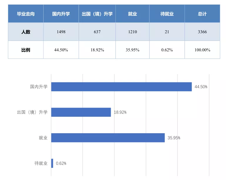 北京邮电大学网络远程教育毕业证书样本图片（遇见北邮,遇见这些可亲可敬可爱的老师真幸运!）