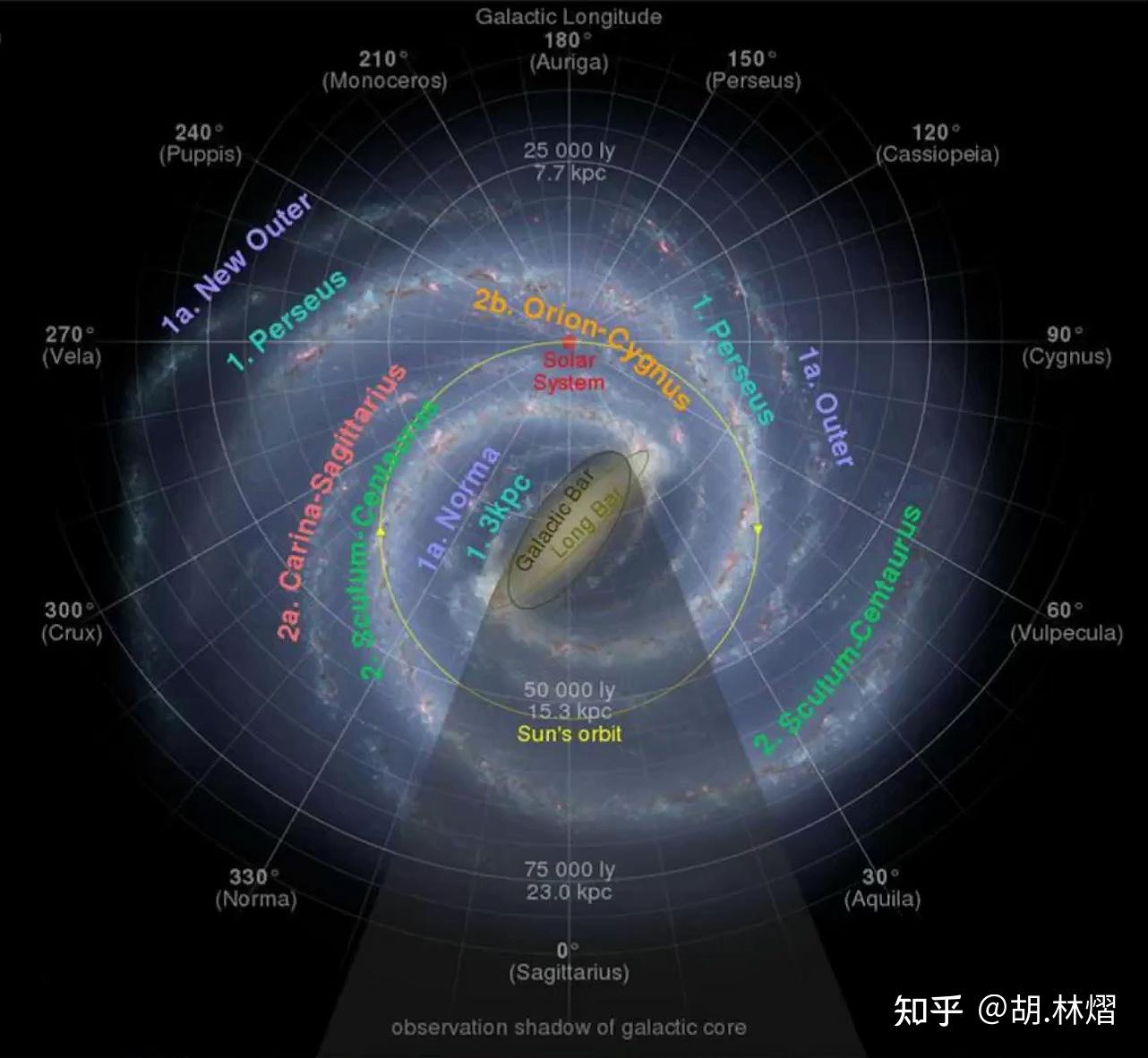 地球在升维,我们怎样才能升维成为新人类? - 知乎