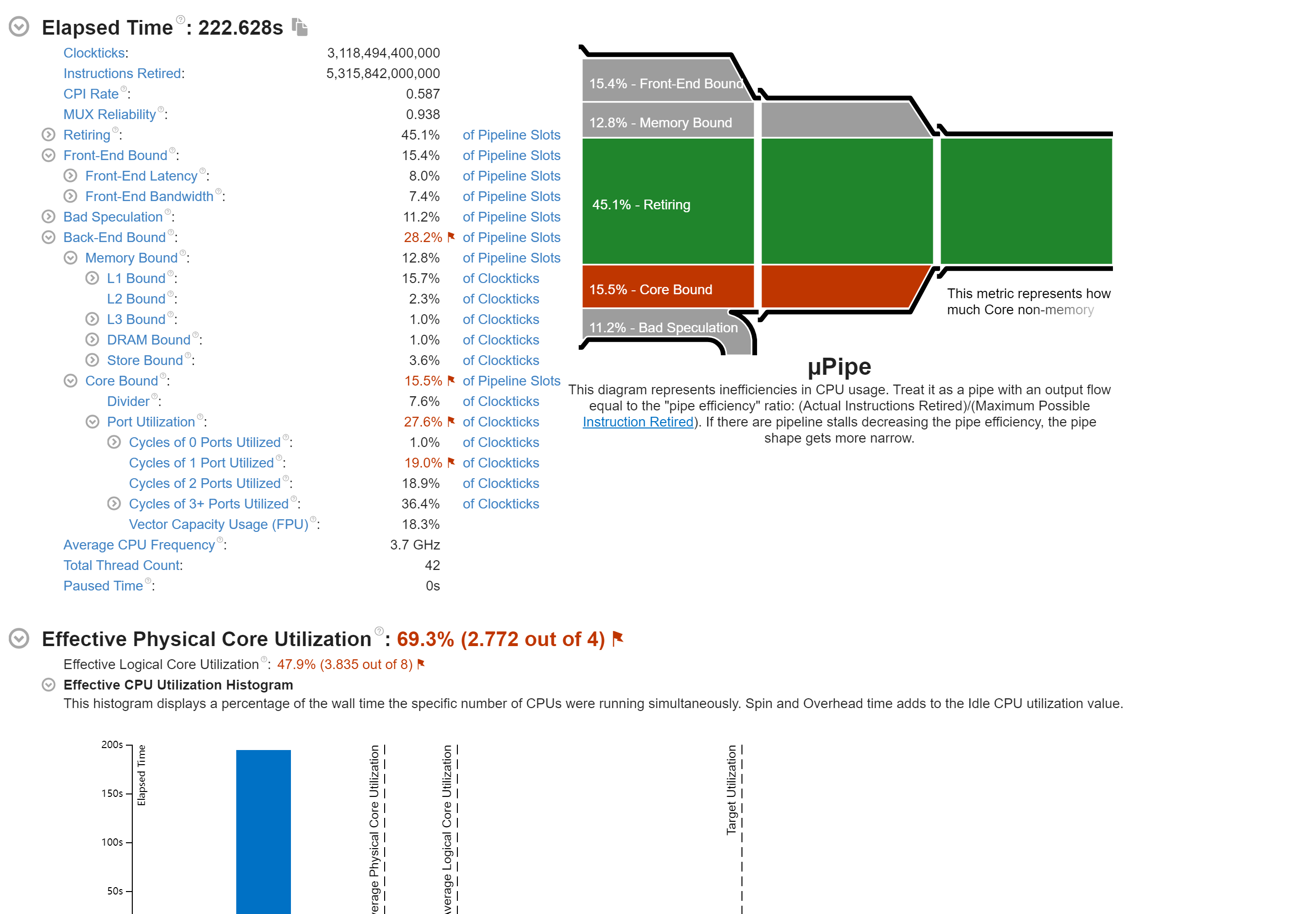 如何评价 CINEBENCH R23 测试，和 R20 以及 R15 的区别在哪？ - 知乎