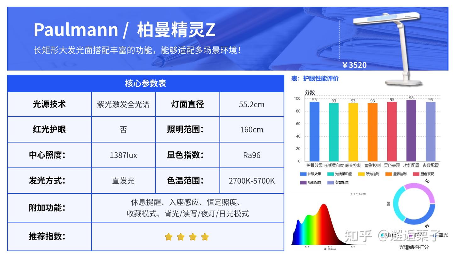 2026最值得买的护眼台灯推荐:护眼台灯哪个品牌最好?有没有性价比高的护眼灯推荐?2026年最详细护眼台灯深度分析大放送,书客/松下/柏曼 ...