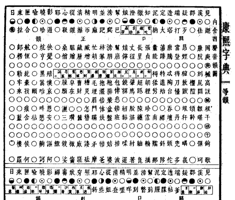 如果给普通话做等韵图会是什么样的? - 知乎