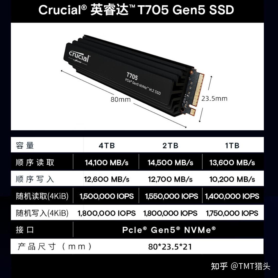 PCIe Gen 4 是什么?PCIe Gen 5速度有多快?PCIe NVMe固态硬盘推荐 - 知乎