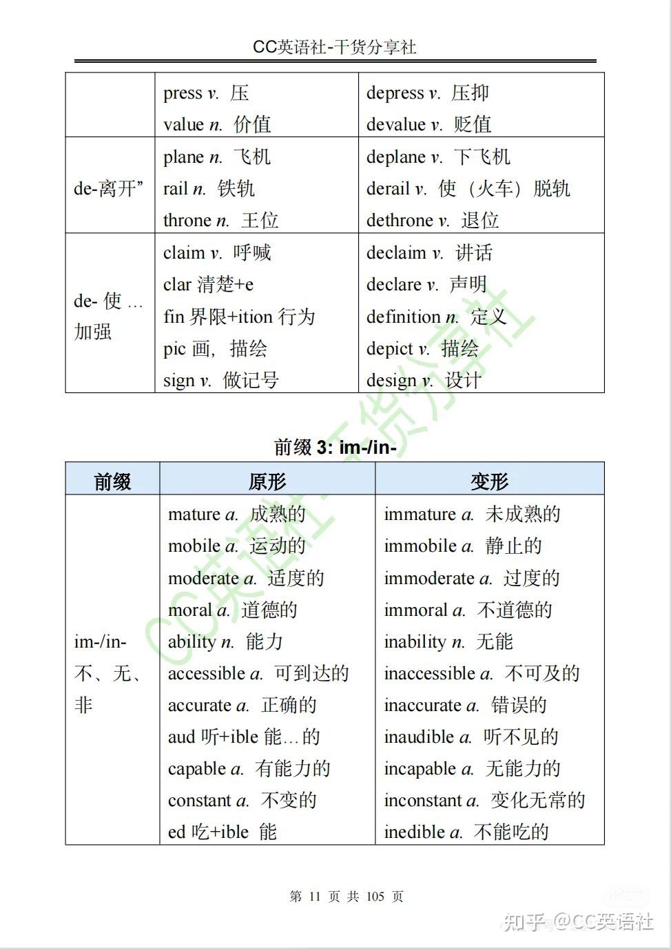 涵盖2000个考研考级英语核心词汇 - 知乎