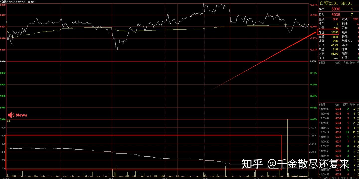 期货持仓量增加说明什么？什么是期货持仓量？ - 知乎