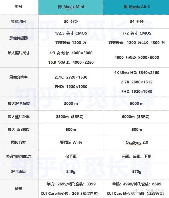 御mini参数图片