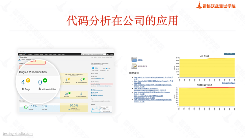 代码分析体系及Sonarqube平台 - 知乎