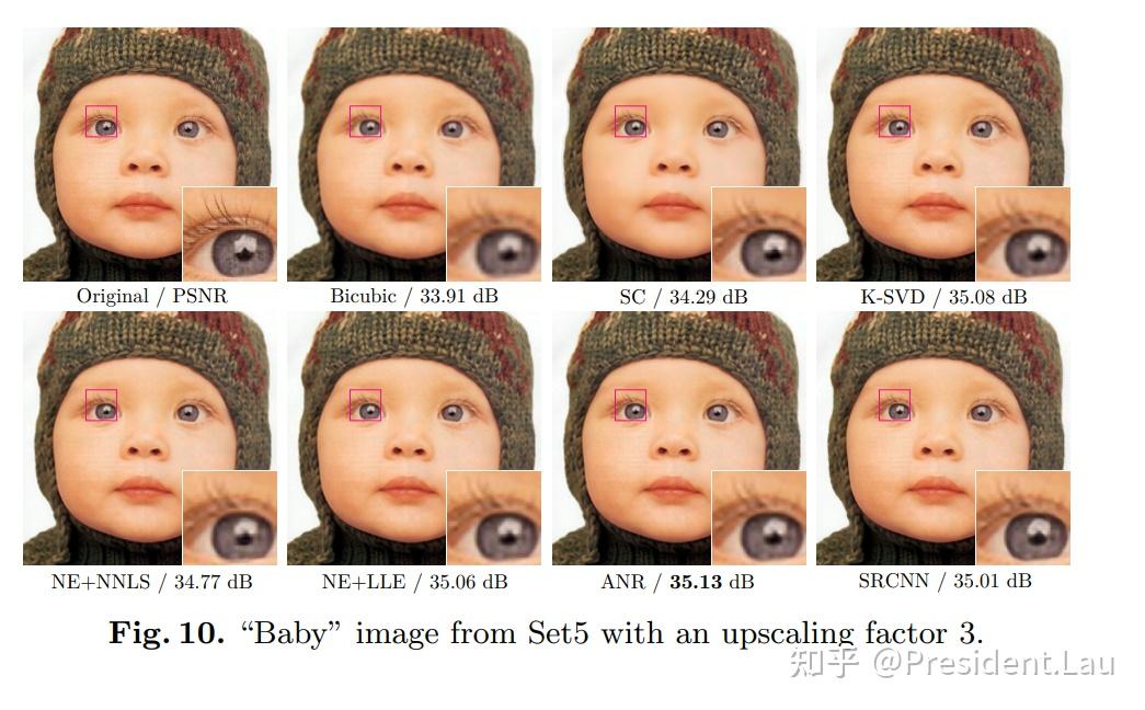 【论文笔记】Learning a Deep Convolutional Network for Image Super-Resolution - 知乎
