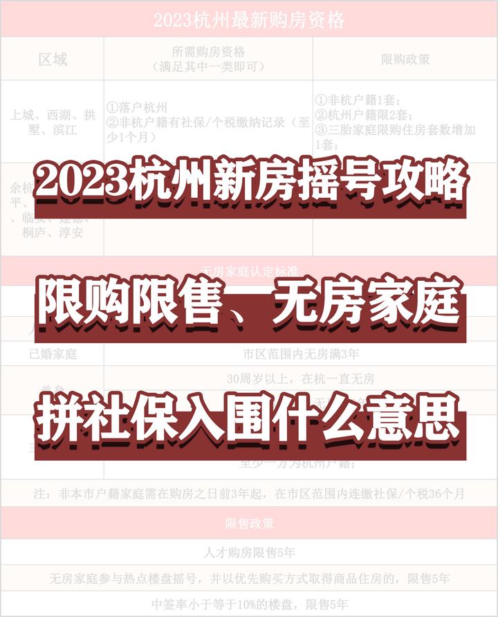 1分钟看懂杭州新房摇号攻略!这七点都要了解 - 知乎