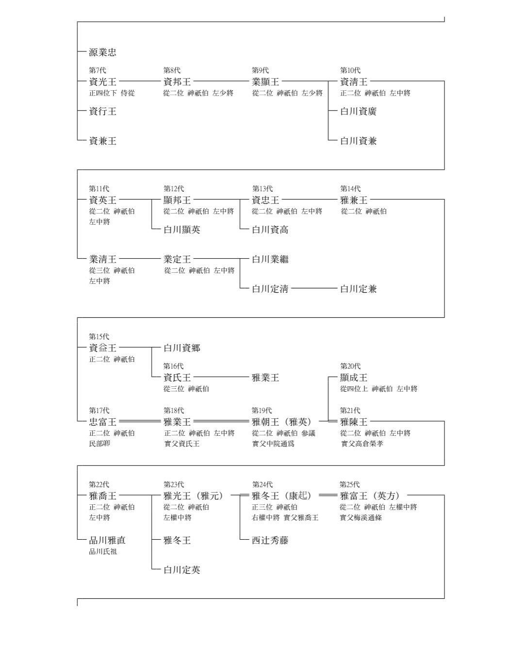 在日本古代神官能担任朝廷职位吗？ - 知乎