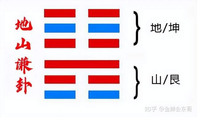 《易经》谦卦，不是教你谦虚；很多人都错了 - 知乎