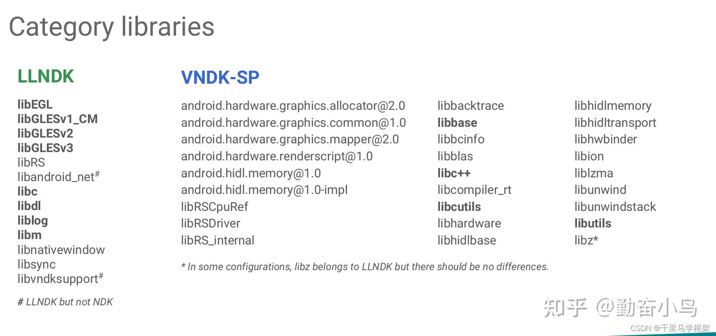 android framework实战之VNDK深入剖析 - 知乎
