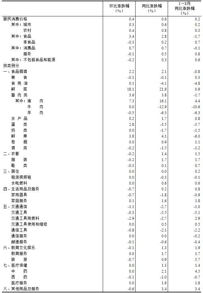 国家统计局：1月份居民消费价格同比上涨0.5%