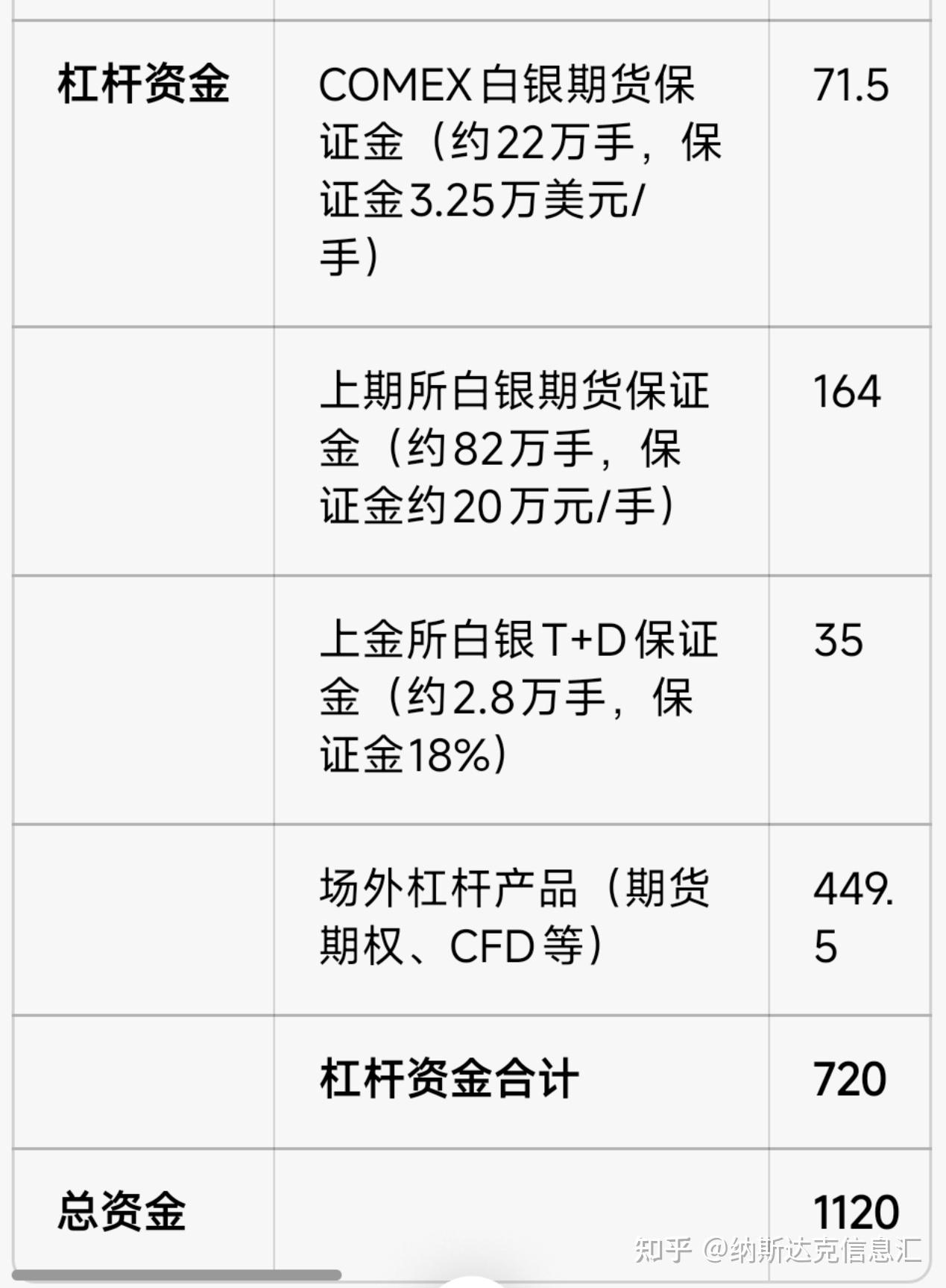 上期所将于明天1月9日提高保证金，你认为白银走势如何？ - 知乎