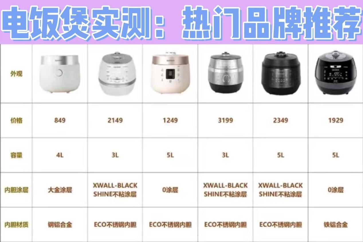 电饭煲推荐2026十大排名选购指南：电饭煲内胆选什么材质的好？宫菱、九阳、松下、东芝等多款前十名电饭煲测评汇总！电饭煲最建议买的三个品牌，多维度解析选购要点，看完秒知道！